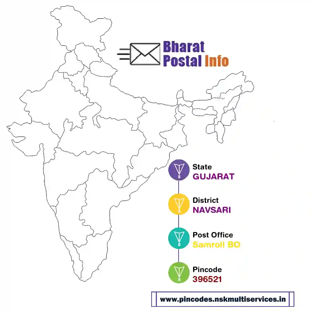 gujarat-navsari-samroli bo-396521